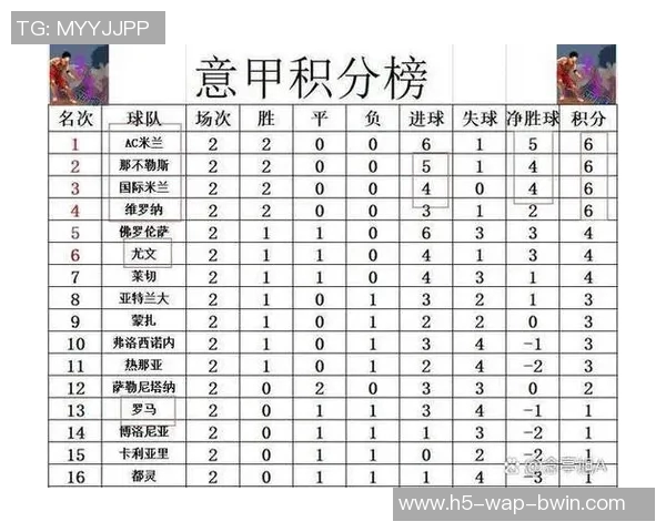 意甲最新积分榜:国米微弱领先米兰那不勒斯紧随其后竞争激烈